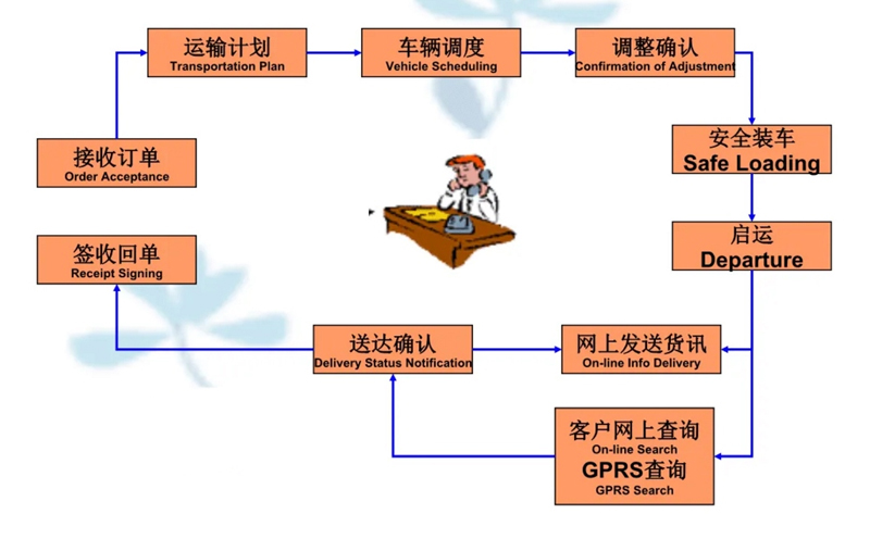 吴江震泽直达越西物流公司,震泽到越西物流专线